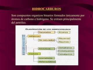 HIDROCARBUROS
Son compuestos organicos binarios formados únicamente por
átomos de carbono e hidrógeno. Se extraen principalmente
del petróleo.

 