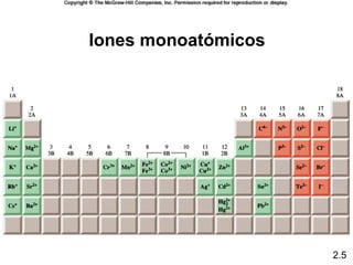 Iones monoatómicos




                     2.5
 