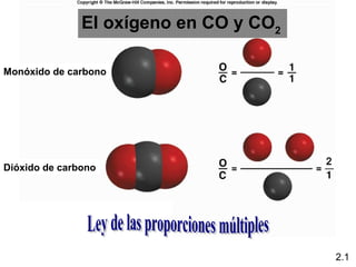 El oxígeno en CO y CO2

Monóxido de carbono




                                        2
Dióxido de carbono




                                            2.1
 