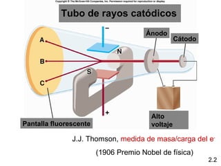 Tubo de rayos catódicos
                                      Ánodo
                                                  Cátodo




                                        Alto
Pantalla fluorescente                   voltaje

               J.J. Thomson, medida de masa/carga del e-
                        (1906 Premio Nobel de física)
                                                           2.2
 