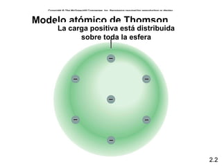Modelo atómico de Thomson 
    La carga positiva está distribuida
          sobre toda la esfera




                                         2.2
 
