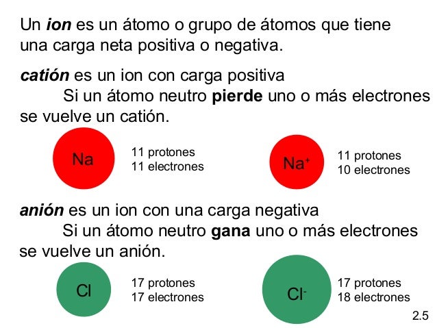Átomos, moléculas y iones