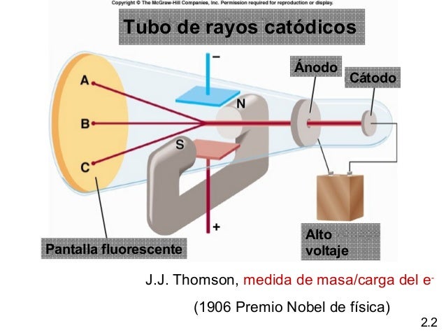 Átomos, moléculas y iones