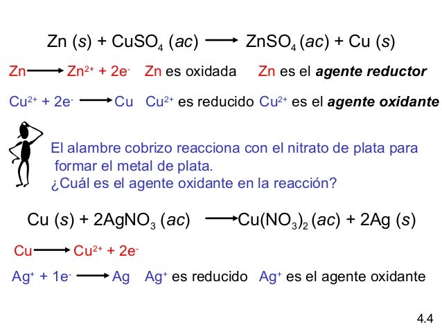 Reacciones en disolución acuosa