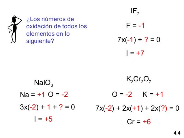 Reacciones en disolución acuosa