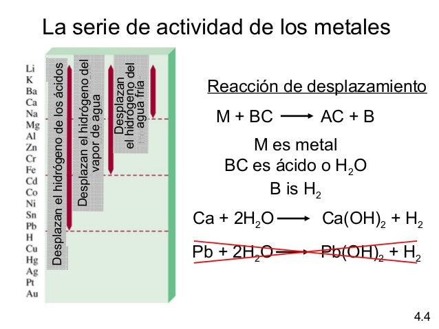 Reacciones en disolución acuosa