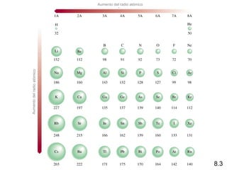 Aumento del radio atómico




Aumento del radio atómico




                                                        8.3
 