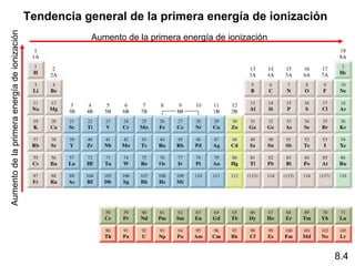 Aumento de la primera energía de ionización   Tendencia general de la primera energía de ionización
                                                         Aumento de la primera energía de ionización




                                                                                                       8.4
 