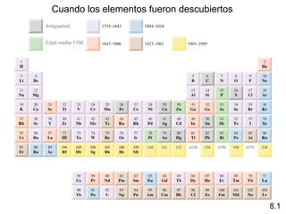 Cuando los elementos fueron descubiertos
Antigüedad


Edad media-1700




                                             8.1
 