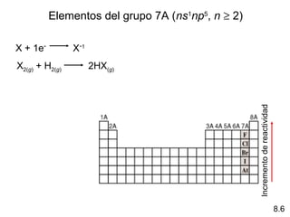 Elementos del grupo 7A (ns1np5, n ≥ 2)

X + 1e-         X -1
X2(g) + H2(g)          2HX(g)




                                                   Incremento de reactividad
                                                                               8.6
 