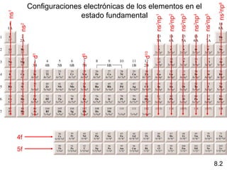 Configuraciones electrónicas de los elementos en el




                                                                                                   ns2np6
ns1
                            estado fundamental




                                                     ns2np1

                                                              ns2np2
                                                                       ns2np3

                                                                                ns2np4
                                                                                         ns2np5
       ns2




                                               d10
              d1




                            d5




      4f
      5f

                                                                                                  8.2
 