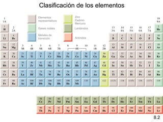 Clasificación de los elementos
Elementos         Zinc
representativos   Cadmio
                  Mercurio
Gases nobles      Lantánidos

Metales de
transición        Actínidos




                                 8.2
 