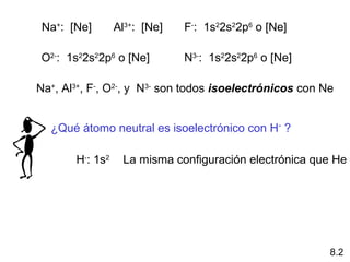 Na+: [Ne]       Al3+: [Ne]   F-: 1s22s22p6 o [Ne]

O2-: 1s22s22p6 o [Ne]         N3-: 1s22s22p6 o [Ne]

Na+, Al3+, F-, O2-, y N3- son todos isoelectrónicos con Ne


  ¿Qué átomo neutral es isoelectrónico con H- ?

       H-: 1s2    La misma configuración electrónica que He




                                                         8.2
 