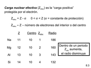 Carga nuclear efectiva (Zefec) es la “carga positiva”
protegida por el electrón.

       Zefec = Z - σ     0 < σ < Z (σ = constante de protección)

       Zefec ≈ Z – número de electrones del interior o del centro

            Z          Centro Zefec   Radio

  Na        11          10     1       186
                                              Dentro de un periodo
 Mg         12          10     2       160
                                                  Zefc aumenta,
  Al        13          10     3       143     el radio disminuye

  Si        14          10     4       132
                                                                   8.3
 