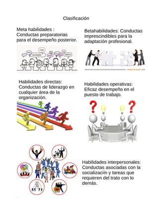 Clasificación
Meta habilidades :
Conductas preparatorias
para el desempeño posterior.
Betahabilidades: Conductas
imprescindibles para la
adaptación profesional.
Habilidades operativas:
Eficaz desempeño en el
puesto de trabajo.
Habilidades interpersonales:
Conductas asociadas con la
socializaciín y tareas que
requieren del trato con lo
demás.
Habilidades directas:
Conductas de liderazgo en
cualquier área de la
organización.
 
