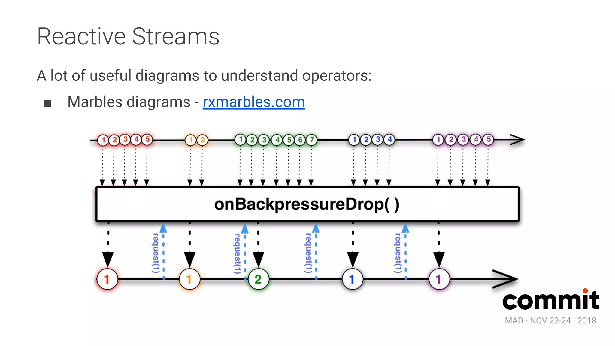 MAD · NOV 23-24 · 2018
Reactive Streams
A lot of useful diagrams to understand operators:
■ Marbles diagrams - rxmarbles.com
 