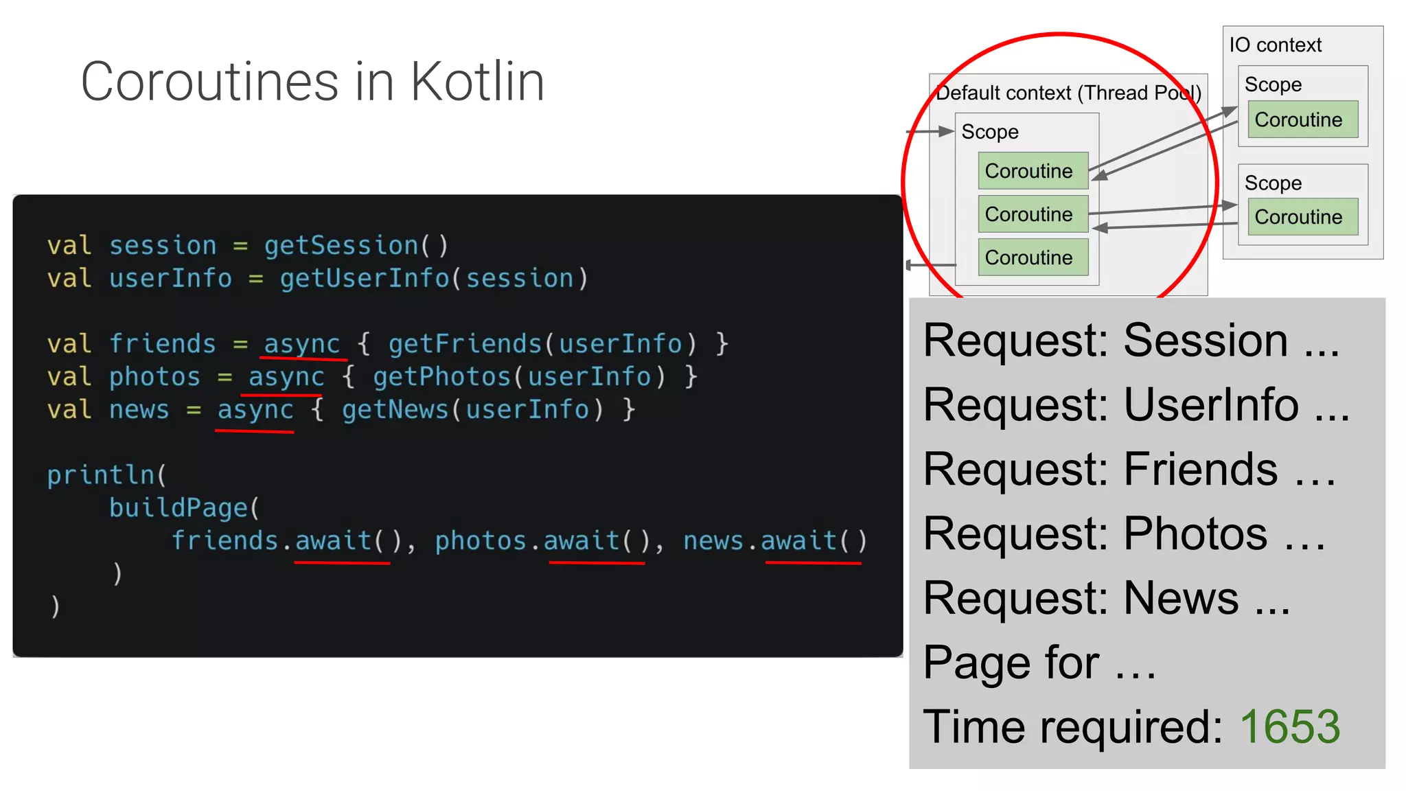 MAD · NOV 23-24 · 2018
Coroutines in Kotlin
Request: Session ...
Request: UserInfo ...
Request: Friends …
Request: Photos …
Request: News ...
Page for …
Time required: 1653
 