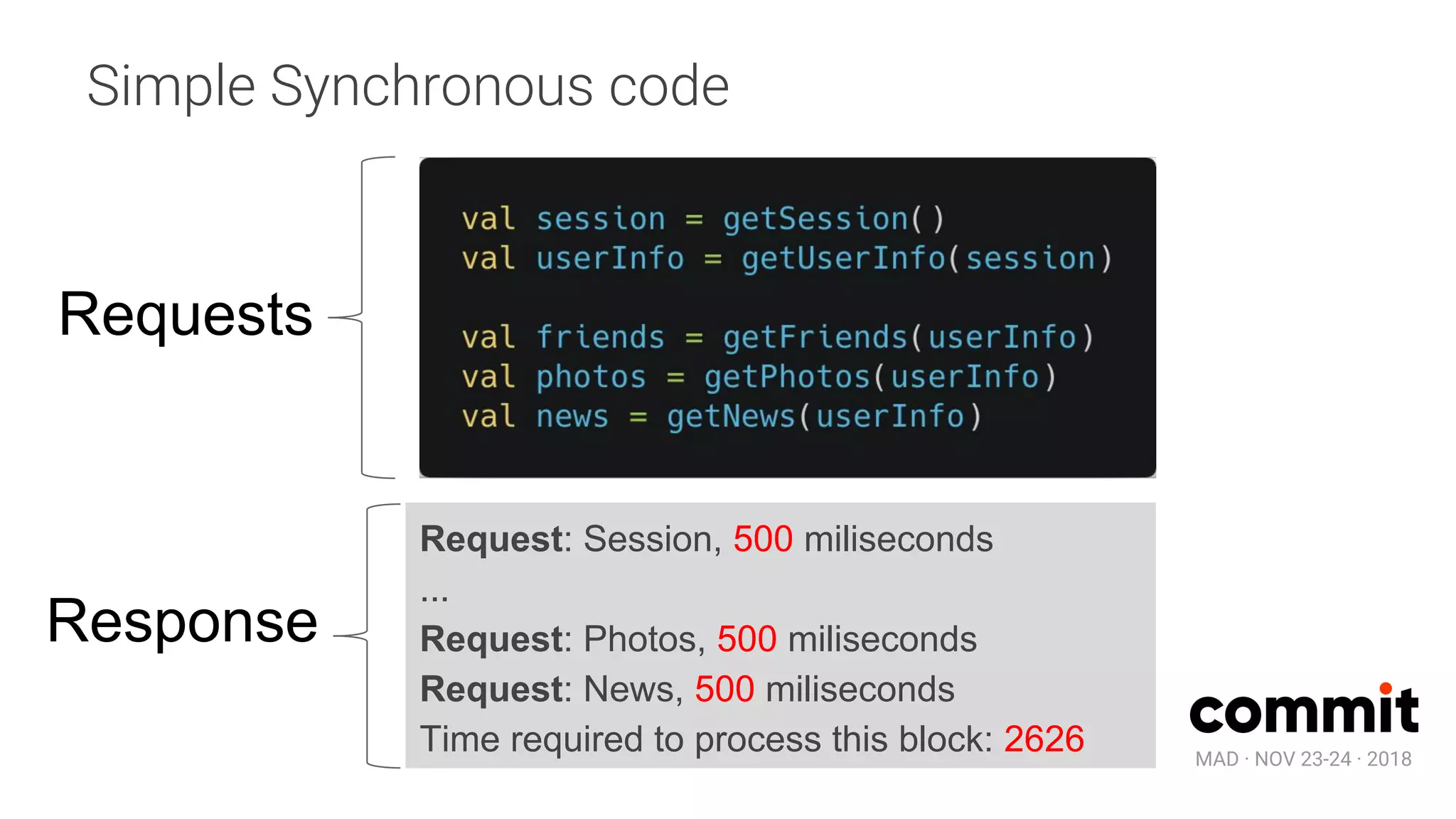 MAD · NOV 23-24 · 2018
Simple Synchronous code
Request: Session, 500 miliseconds
...
Request: Photos, 500 miliseconds
Request: News, 500 miliseconds
Time required to process this block: 2626
Requests
Response
 