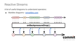 MAD · NOV 23-24 · 2018
Reactive Streams
A lot of useful diagrams to understand operators:
■ Marbles diagrams - rxmarbles.com
 
