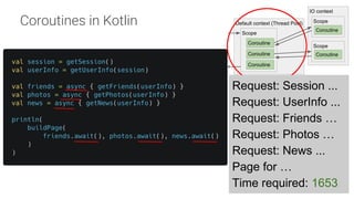 MAD · NOV 23-24 · 2018
Coroutines in Kotlin
Request: Session ...
Request: UserInfo ...
Request: Friends …
Request: Photos …
Request: News ...
Page for …
Time required: 1653
 