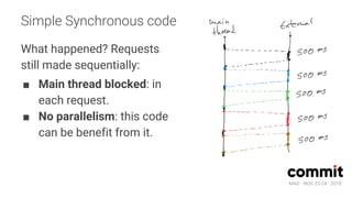 MAD · NOV 23-24 · 2018
Simple Synchronous code
What happened? Requests
still made sequentially:
■ Main thread blocked: in
each request.
■ No parallelism: this code
can be benefit from it.
 