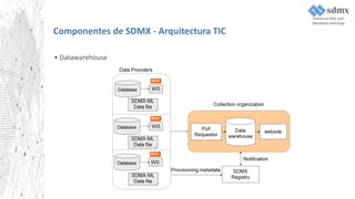SDMX - Nueva Presentación | PPTX