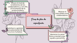 Fines de plan de
capacitación
Elevar el nivel de
rendimiento de los
colaboradores y, con ello,
al incremento de la
productividad y
rendimiento de la empresa. Mejorar el
intercambio entre
colaboradores.
Mantener la salud
física y mental y que
ayude a prevenirla
Satisfacer y generar
una planeación de
recursos humanos
 