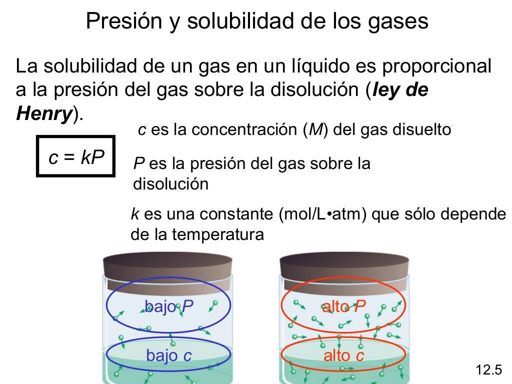 Propiedades físicas de las disoluciones