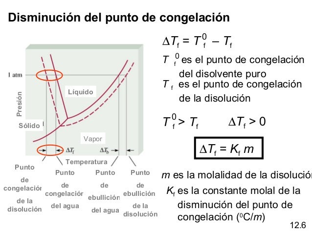 Disminución Del Punto De Congelación Definicion es.slideshare.net