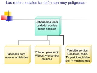 Las redes sociales también son muy peligrosas
Deberíamos tener
cuidado con las
redes sociales
Facebokk para
nuevas amistades
Yotube para subir
Videos ,y encontrar
músicas
También son:los
Celulares, radio.
TV.peridicos,tablee
Etc. Y muchas mas
 