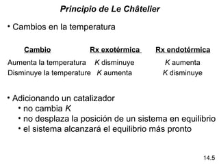 Principio de Le Châtelier

• Cambios en la temperatura

    Cambio            Rx exotérmica    Rx endotérmica
Aumenta la temperatura K disminuye        K aumenta
Disminuye la temperature K aumenta        K disminuye


• Adicionando un catalizador
   • no cambia K
   • no desplaza la posición de un sistema en equilibrio
   • el sistema alcanzará el equilibrio más pronto


                                                        14.5
 