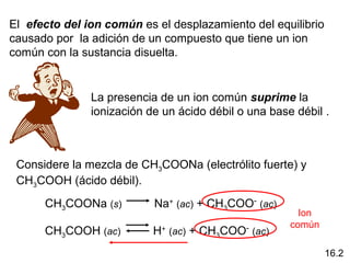 El efecto del ion común es el desplazamiento del equilibrio
causado por la adición de un compuesto que tiene un ion
común con la sustancia disuelta.


               La presencia de un ion común suprime la
               ionización de un ácido débil o una base débil .



 Considere la mezcla de CH3COONa (electrólito fuerte) y
 CH3COOH (ácido débil).
      CH3COONa (s)         Na+ (ac) + CH3COO- (ac)
                                                        Ion
                                                      común
      CH3COOH (ac)         H+ (ac) + CH3COO- (ac)
                                                              16.2
 