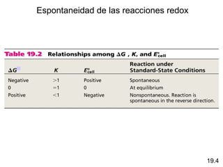 Espontaneidad de las reacciones redox




                                        19.4
 