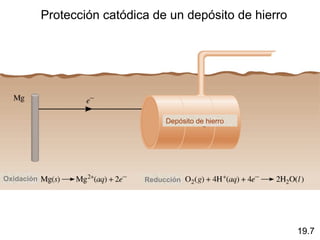 Protección catódica de un depósito de hierro




                                   Depósito de hierro




Oxidación                     Reducción




                                                           19.7
 