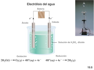 Electrólisis del agua
                   Batería




    Ánodo                     Cátodo




                                      Solución de H2SO4 diluido




Oxidación                           Reducción




                                                                  19.8
 