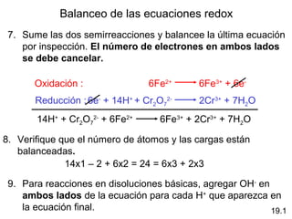 Balanceo de las ecuaciones redox
 7. Sume las dos semirreacciones y balancee la última ecuación 
    por inspección. El número de electrones en ambos lados
    se debe cancelar.

       Oxidación :                6Fe2+          6Fe3+ + 6e-
       Reducción : 6e- + 14H+ + Cr2O72-          2Cr3+ + 7H2O
       14H+ + Cr2O72- + 6Fe2+          6Fe3+ + 2Cr3+ + 7H2O

8. Verifique que el número de átomos y las cargas están 
   balanceadas.
              14x1 – 2 + 6x2 = 24 = 6x3 + 2x3

 9. Para reacciones en disoluciones básicas, agregar OH- en 
    ambos lados de la ecuación para cada H+ que aparezca en 
    la ecuación final.                                     19.1
 