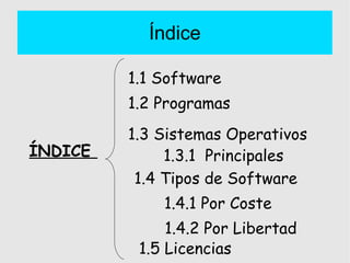 Índice ÍNDICE  1.1 Software 1.2 Programas 1.3 Sistemas Operativos   1.3.1  Principales 1.4 Tipos de Software 1.4.1 Por Coste 1.4.2 Por Libertad 1.5 Licencias 