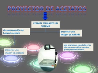 PERMITE MEDIANTE UN
                            SISTEMA
de superposición de
                                            proyectar una
hojas de acetato
                                            imagen ya acabada



                                              ante un grupo de espectadores las
                                              informaciones gráficas sucesivas
 proyectar una                                que se pretenden mostrar.
 imagen ya acabada
 