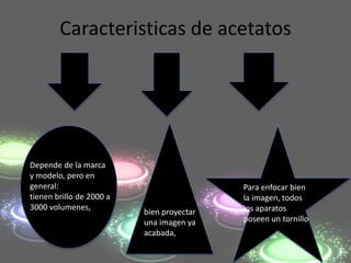 Caracteristicas de acetatos




Depende de la marca
y modelo, pero en
general:                                   Para enfocar bien
tienen brillo de 2000 a                    la imagen, todos
3000 volumenes,                            los aparatos
                          bien proyectar
                          una imagen ya    poseen un tornillo
                          acabada,
 