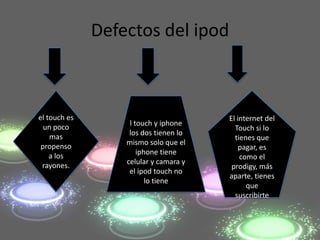 Defectos del ipod



el touch es                            El internet del
  un poco          l touch y iphone
                                         Touch si lo
    mas            los dos tienen lo
                                         tienes que
 propenso         mismo solo que el
                                           pagar, es
    a los             iphone tiene
                                           como el
 rayones.         celular y camara y
                                        prodigy, más
                   el ipod touch no
                                       aparte, tienes
                         lo tiene
                                             que
                                         suscribirte
 
