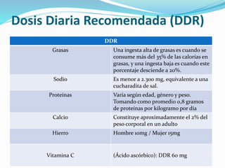 Dosis Diaria Recomendada (DDR)
DDR
Grasas Una ingesta alta de grasas es cuando se
consume más del 35% de las calorías en
grasas, y una ingesta baja es cuando este
porcentaje desciende a 20%.
Sodio Es menor a 2.300 mg, equivalente a una
cucharadita de sal.
Proteínas Varía según edad, género y peso.
Tomando como promedio 0,8 gramos
de proteínas por kilogramo por día
Calcio Constituye aproximadamente el 2% del
peso corporal en un adulto
Hierro Hombre 10mg / Mujer 15mg
Vitamina C (Ácido ascórbico): DDR 60 mg
 