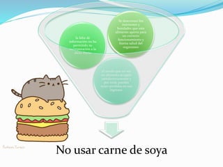 No usar carne de soya
el miedo que no sea
un alimento acogido
satisfactoriamente y
por ende puedan
tener perdidas en sus
ingresos.
la falta de
información no ha
permitido su
incorporación a la
dieta diaria
Se desconoce los
nutrientes y
bondades que este
alimento aporta para
un correcto
funcionamiento y
buena salud del
organismo
 