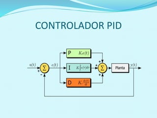 CONTROLADOR PID 
 