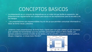CONCEPTOS BASICOS
• La presentación es un conjunto de diapositivas en un orden tal que facilite la exposición, las
presentaciones regularmente son usadas para apoyo en las exposiciones para la escuela o en
los trabajos
• . Las presentaciones son imprescindibles hoy en día ya que permiten comunicar información e
ideas de forma visual y atractiva.
• podemos crear presentaciones de forma fácil y rápida pero con gran calidad ya que incorpora
gran cantidad de herramientas que nos permiten personalizar hasta el último detalle, por
ejemplo podemos controlar el estilo de los textos y de los parrafos, podemos insertar gráficos,
dibujos, imágenes, e incluso texto WordArT
 
