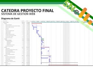CATEDRA PROYECTO FINAL Diapositiva:   de   SISTEMA DE GESTION WEB Diagrama de Gantt 