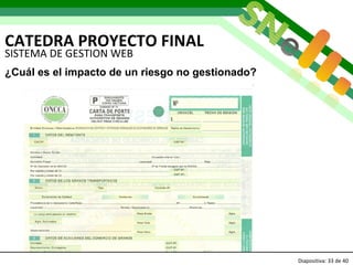 CATEDRA PROYECTO FINAL Diapositiva:   de 40   SISTEMA DE GESTION WEB ¿Cuál es el impacto de un riesgo no gestionado? 