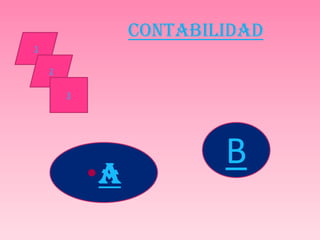 CONTABILIDAD
1

    2

        3




                         B
            •A
 
