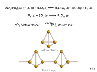 2Ca3(PO4)2 (s) + 10C (s) + 6SiO2 (s)        6CaSiO3 (s) + 10CO (g) + P4 (s)

                   P4 (s) + 5O2 (g)             P4O10 (s)

                                   3000C
        nP4 (fósforo blanco )           (P4)n (fósforo rojo )




                                fósforo blanco




                                 fósforo rojo                            21.4
 
