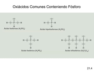 Oxiácidos Comunes Conteniendo Fósforo




Ácido fosforoso (H3PO3)                Ácido hipofosforoso (H3PO2)




                  Ácido fosfórico (H3PO4)                            Ácido trifosfórico (H5P3O10)




                                                                                               21.4
 