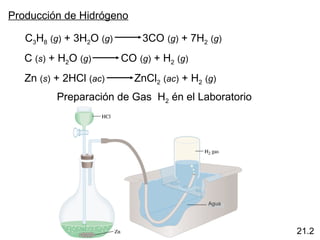 Producción de Hidrógeno

   C3H8 (g) + 3H2O (g)       3CO (g) + 7H2 (g)
   C (s) + H2O (g)       CO (g) + H2 (g)
   Zn (s) + 2HCl (ac)       ZnCl2 (ac) + H2 (g)
          Preparación de Gas H2 én el Laboratorio




                                             Agua




                                                    21.2
 